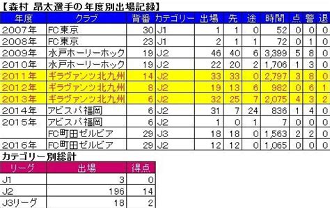 古巣対決となる森村昂太選手に注目。 たたみすとの日常