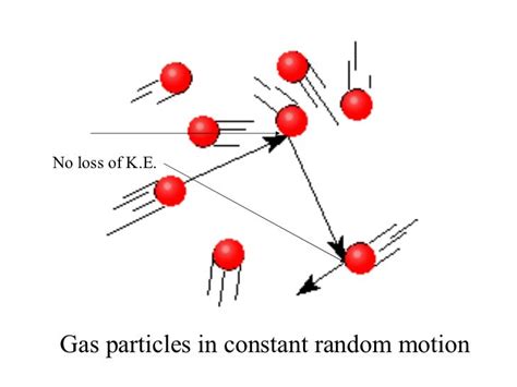 Chapter 14 Gases