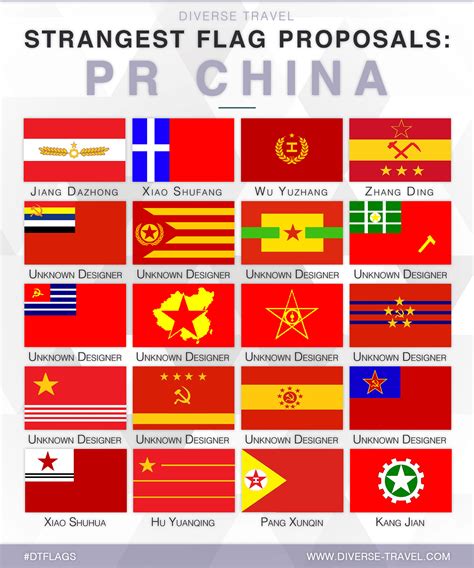 Strangest Flags Some Unusual Flags Of The World Quiz | World | 10