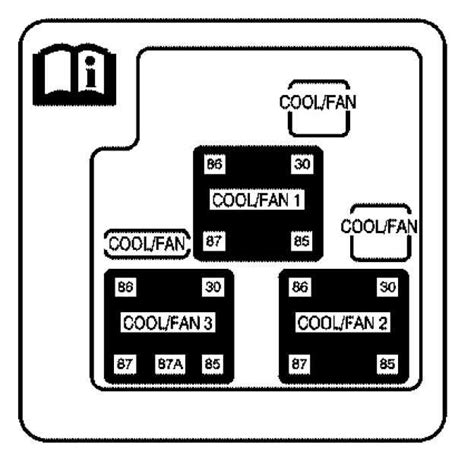 2000 Gmc Sierra Fuse Diagram Essential Information