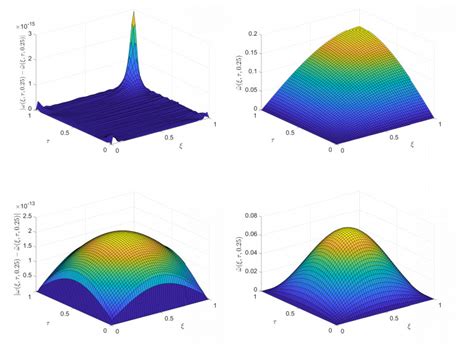 An Efficient Method For 3d Helmholtz Equation With Complex Solution