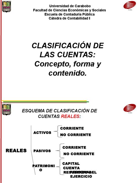 Clasificación De Las Cuentas Beneficio Economía Contabilidad