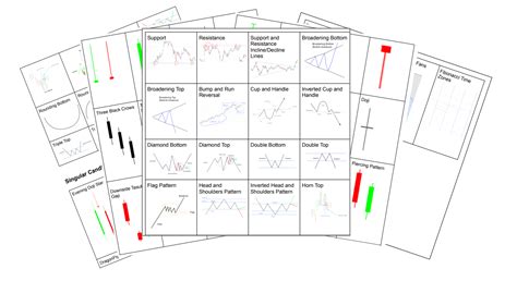 Candlestick Patterns Cheat Sheet Access - The Success Academy