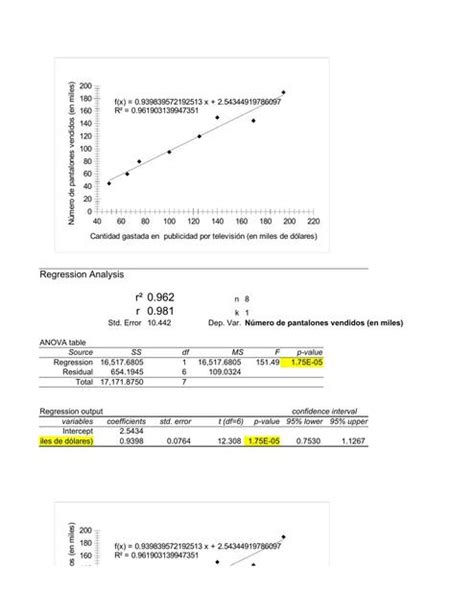 Pr Ctica De Regresi N Lineal Simple Vgvjjghi Udocz