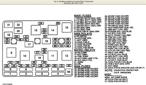 Fuse Box Diagram For Tahoe