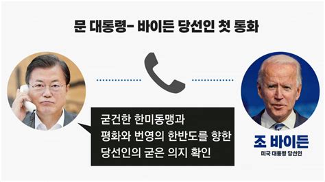 뉴있저 문 대통령 바이든과 첫 통화북핵 문제 긴밀히 협력 네이트 뉴스