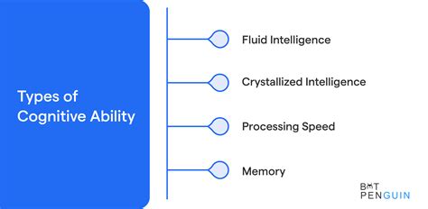 Cognitive Ability What Is It And Its Types