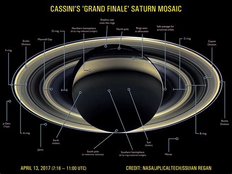 Saturn Cassini Division