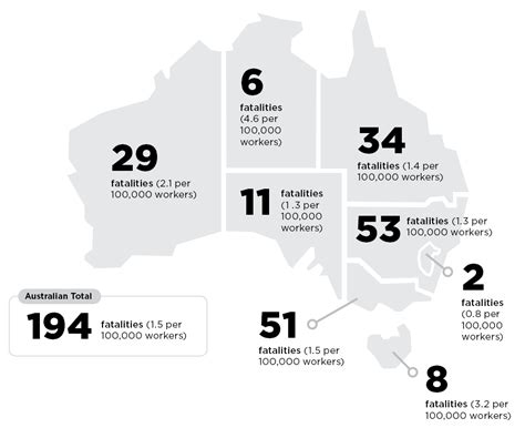 Key Work Health And Safety Statistics Australia 2021 Safe Work Australia