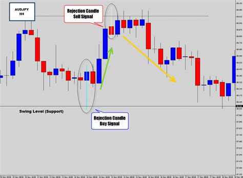 AUDJPY 4 Hour Bullish Swing Trade Opportunity - Bullish Rejection Candle