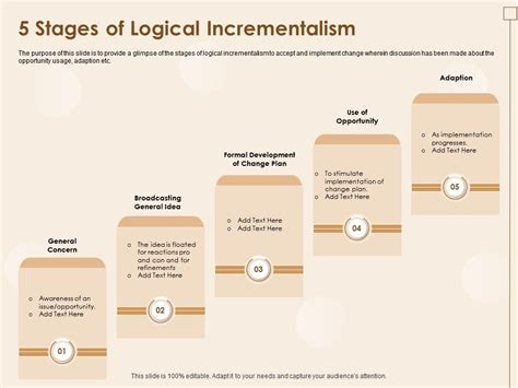 5 Stages Of Logical Incrementalism Pro Floated Powerpoint Presentation