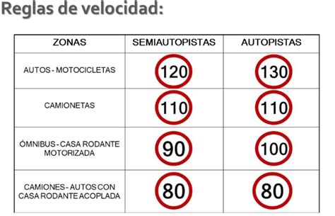 Cu L Es La Velocidad M Xima Permitida En Calles Rutas Y Autopistas Tn