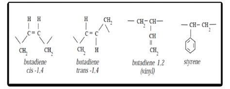 Structural units of styrene-butadiene [4]. | Download Scientific Diagram