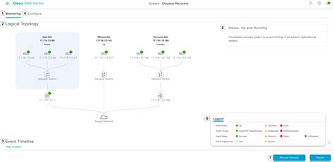 Cisco Dna Center Administrator Guide Release Implement