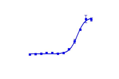 DiscoverX PathHunter eXpress IGF1R Functional Assay 1 Set:Productos ... 