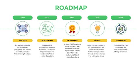 Esg Roadmaps Vale