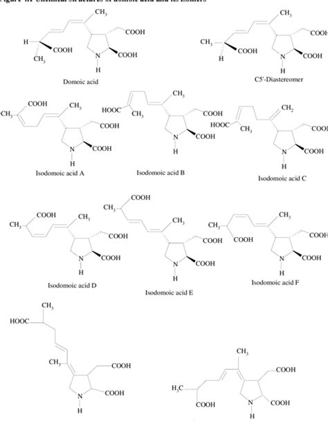 [PDF] Amnesic Shellfish Poisoning ( ASP ) | Semantic Scholar