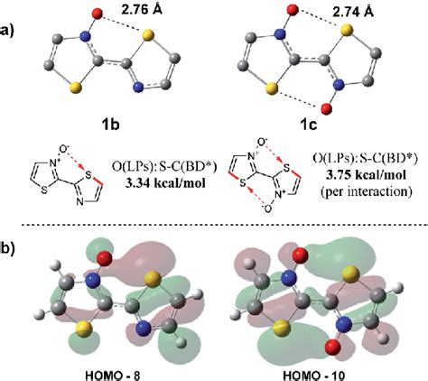 A S O Stabilization Interactions Determined Through Natural Bonding