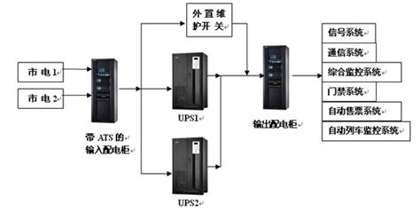 交通行业 地铁ups电源应用方案 ，南京索利奥公司