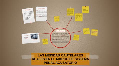 Las Medidas Cautelares Reales En El Marco De Sistema Penal A By Luis