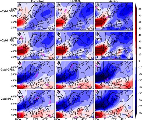 Same as Fig. 7 but for the NAO | Download Scientific Diagram