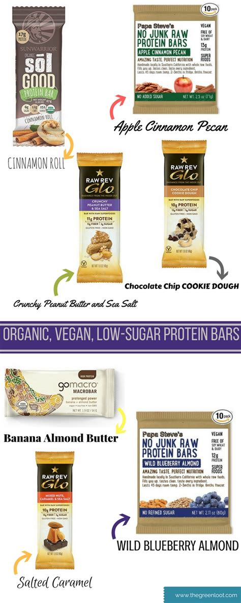 The 7 Most Delicious Vegan Protein Bars (Healthy) - The Green Loot