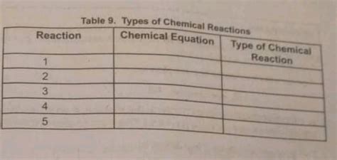 Table 9 Types Of Chemical Reactions Lll Studyx