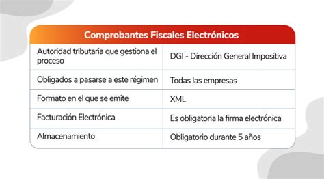 Qu Son Los Comprobantes Fiscales Electr Nicos