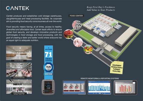 CANTEK Cold Storage Meat Processing Informations Et Distributeurs