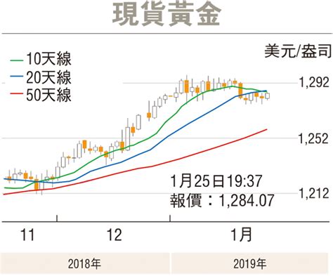 金匯動向：央行淡化通脹下行風險 歐元望反彈 香港文匯報