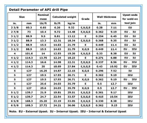 Api Grade 3 12 Drill Pipe G105 Buy 3 12 Drill Pipe G1053 12 Drill