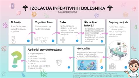 Izolacija Infektivnog Bolesnika