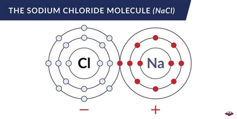 Sodium Chloride Molecule Diagram