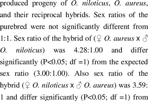 Show All Sex Ratios Of The Download Table