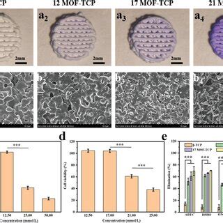 The Promoting Effects Of Moftcp Scaffolds On Cell Proliferation And