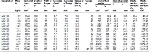 Steel Beam Section Properties Table The Best Picture Of Beam