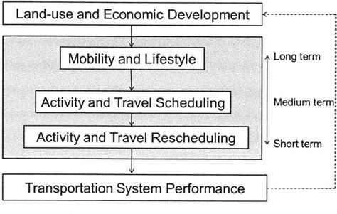 Figure 1 1 From A Needs Based Approach To Activity Generation For