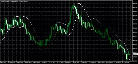 Parabolic SAR Strategy How To Use It Effectively On Forex ForexStore