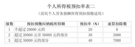 一文读懂取得佣金收入后如何申报个人所得税个人所得税新浪财经新浪网