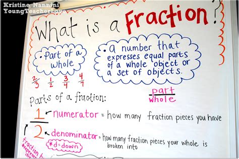 Fraction Anchor Chart Freebie And Hands On Fractions Fractions Anchor