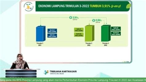 Triwulan Iii Ekonomi Lampung Tumbuh Persen Kabarsiger