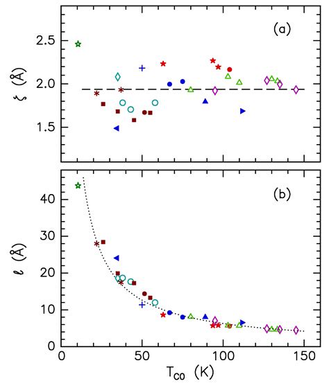 Theory Of High Tc Superconductivity Transition Temperature Dale R