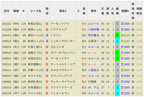 単勝オッズ1倍台で負ける馬の特徴