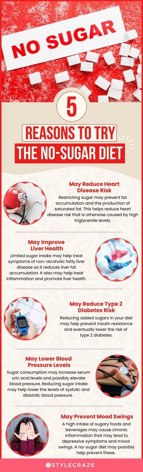 No-Sugar Diet: Health Benefits, Food List, and Risks