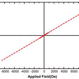 Vsm Curves Of Yvo Nanoparticles Calcined At C Sample