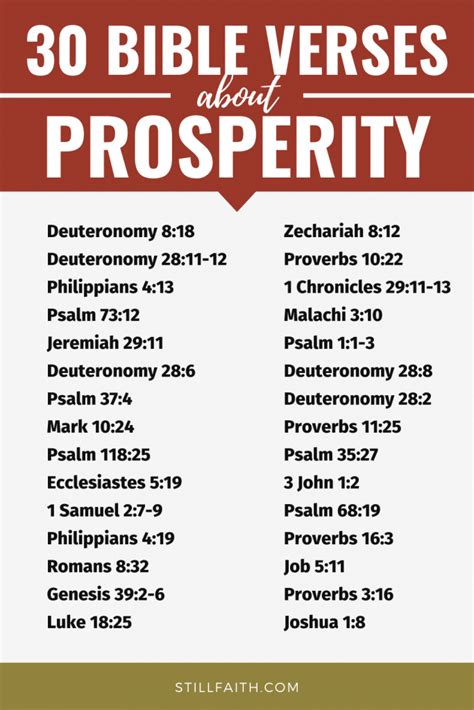 100 Bible Verses About Prosperity Kjv