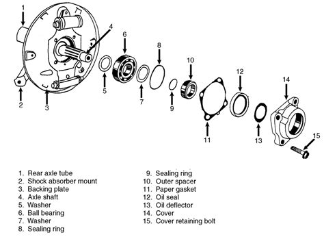 Repair Guides