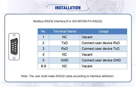 Rs Modbus Rtu To Profibus Version Master Control Converter Buy