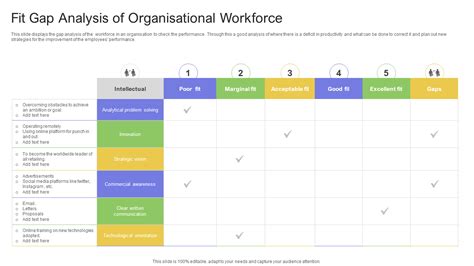 FREE Fit Gap Analysis Template Word Excel Powerpoint 59 OFF