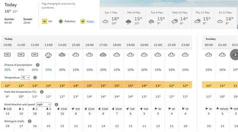 Coronation weather: Met Office hour-by-hour forecast for Devon - Devon Live